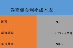 融资攻略（关键步骤、策略和技巧一网打尽）