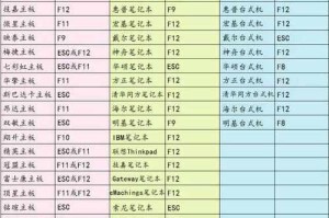 新笔记本系统更换教程（一步一步教你如何将新笔记本换成你喜爱的操作系统）