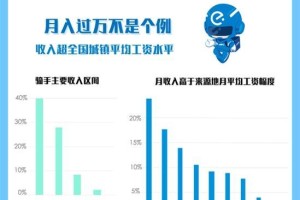 饿了么技术卓越，引领外卖行业创新（以饿了么技术为例，探究外卖行业的科技发展趋势）