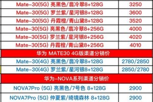 华为手机价格实惠吗？（探究华为手机价格的合理性及竞争优势）