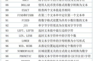 Excel表格常用函数大全（掌握这些函数，轻松解决Excel表格操作难题）