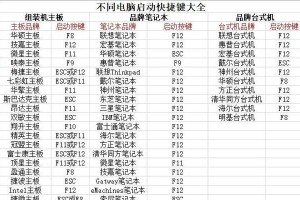 简易装系统教程——让您的电脑焕然一新（以装系统教程方法为主题，轻松教您如何重新装系统）