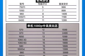 2021年最新笔记本显卡性能排行榜揭晓（高性能笔记本显卡谁主沉浮？游戏与设计必备）