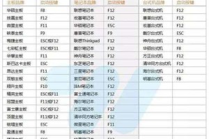 使用U盘启动虚拟系统的教程（简易操作教程，让您轻松体验虚拟系统）