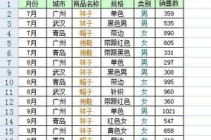 Excel求和的两种方法详解（掌握Excel中的求和函数和透视表方法）