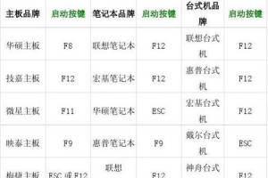 深度系统U盘启动教程（手把手教你制作深度系统U盘启动盘）
